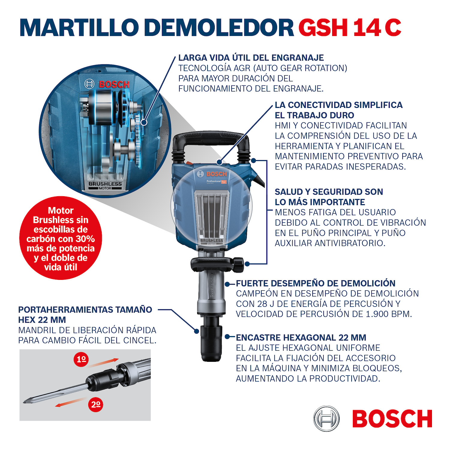 Martillo demoledor Bosch GSH 14 C 220V 1750W con maletín - Imagen 3