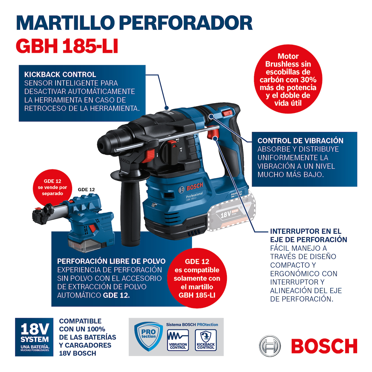 Martillo perforador Bosch GBH 185-LI 18V 2 baterías+maletín - Imagen 3