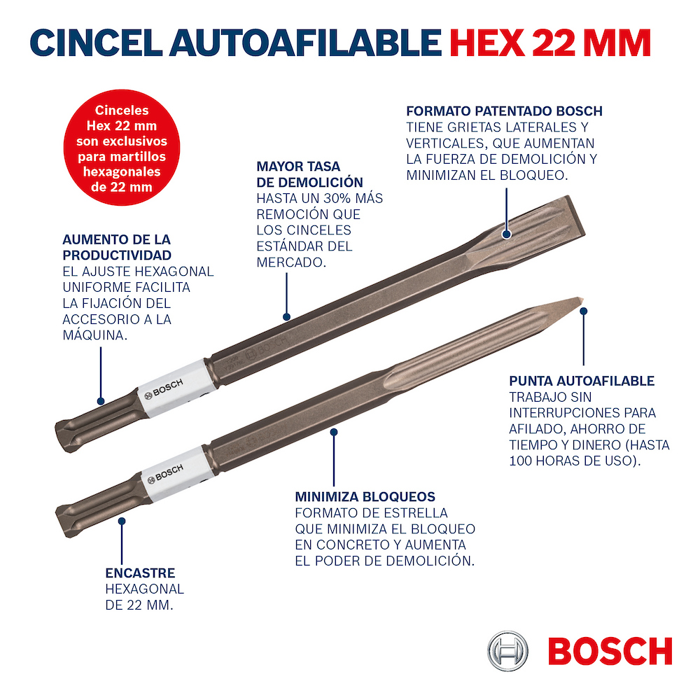 Cincel hexagonal autoafilable Bosch HEX-22 25x400mm - Imagen 2
