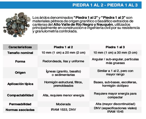 BOLSON DE PIEDRA 1 AL 3 -1 m3 - ARIDOS - Imagen 2
