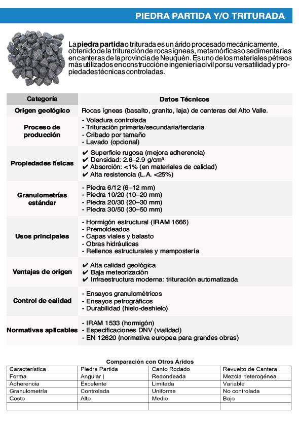 BOLSON DE PIEDRA PARTIDA 10/20 - ARIDOS - Imagen 2