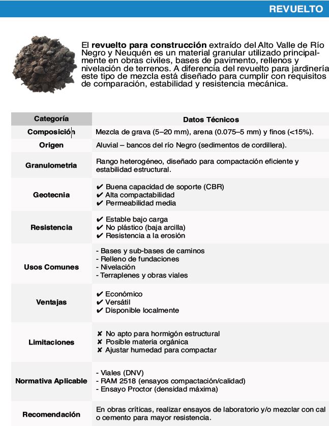 BOLSON DE REVUELTO - 1 m3 - ARIDOS - Imagen 2