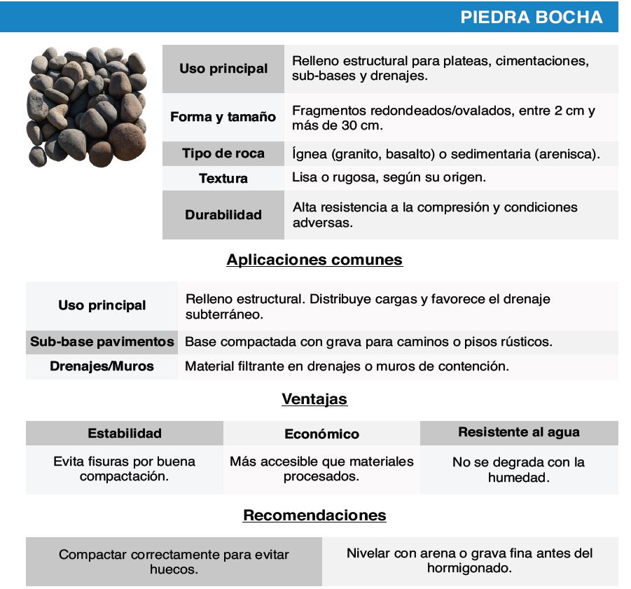 BOLSON DE PIEDRA BOCHA -ARIDOS - Imagen 2